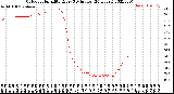 Milwaukee Weather Outdoor Humidity<br>Every 5 Minutes<br>(24 Hours)