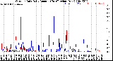 Milwaukee Weather Outdoor Rain<br>Daily Amount<br>(Past/Previous Year)