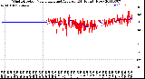 Milwaukee Weather Wind Direction<br>Normalized and Average<br>(24 Hours) (New)