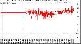 Milwaukee Weather Wind Direction<br>Normalized and Median<br>(24 Hours) (New)