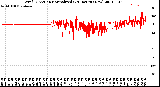 Milwaukee Weather Wind Direction<br>Normalized<br>(24 Hours) (New)