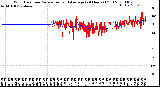 Milwaukee Weather Wind Direction<br>Normalized and Average<br>(24 Hours) (Old)