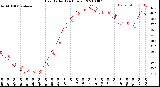 Milwaukee Weather Heat Index<br>(24 Hours)