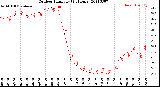 Milwaukee Weather Outdoor Humidity<br>(24 Hours)