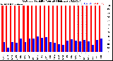 Milwaukee Weather Outdoor Humidity<br>Monthly High/Low