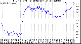 Milwaukee Weather Dew Point<br>by Minute<br>(24 Hours) (Alternate)