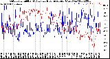 Milwaukee Weather Outdoor Humidity<br>At Daily High<br>Temperature<br>(Past Year)