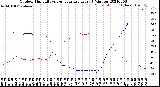 Milwaukee Weather Outdoor Humidity<br>vs Temperature<br>Every 5 Minutes