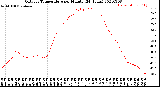 Milwaukee Weather Outdoor Temperature<br>per Minute<br>(24 Hours)