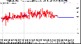 Milwaukee Weather Wind Direction<br>Normalized and Average<br>(24 Hours) (New)