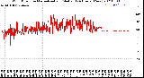 Milwaukee Weather Wind Direction<br>Normalized and Median<br>(24 Hours) (New)