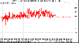 Milwaukee Weather Wind Direction<br>Normalized<br>(24 Hours) (New)