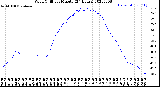 Milwaukee Weather Wind Chill<br>per Minute<br>(24 Hours)