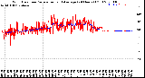 Milwaukee Weather Wind Direction<br>Normalized and Average<br>(24 Hours) (Old)