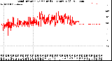 Milwaukee Weather Wind Direction<br>Normalized<br>(24 Hours) (Old)