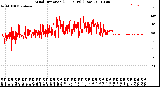 Milwaukee Weather Wind Direction<br>(24 Hours) (Raw)