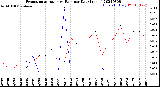 Milwaukee Weather Evapotranspiration<br>vs Rain per Day<br>(Inches)