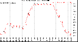 Milwaukee Weather Heat Index<br>(24 Hours)