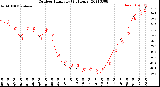 Milwaukee Weather Outdoor Humidity<br>(24 Hours)