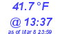 Milwaukee Weather Dewpoint High High Today