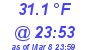 Milwaukee Weather Dewpoint High Low Today