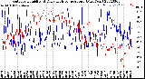 Milwaukee Weather Outdoor Humidity<br>At Daily High<br>Temperature<br>(Past Year)