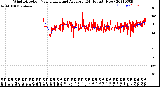 Milwaukee Weather Wind Direction<br>Normalized and Average<br>(24 Hours) (New)