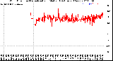 Milwaukee Weather Wind Direction<br>Normalized and Median<br>(24 Hours) (New)