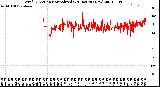 Milwaukee Weather Wind Direction<br>Normalized<br>(24 Hours) (New)