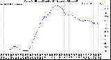 Milwaukee Weather Wind Chill<br>per Minute<br>(24 Hours)