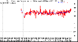 Milwaukee Weather Wind Direction<br>Normalized and Average<br>(24 Hours) (Old)