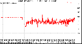 Milwaukee Weather Wind Direction<br>(24 Hours) (Raw)