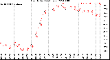 Milwaukee Weather Heat Index<br>(24 Hours)