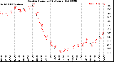 Milwaukee Weather Outdoor Humidity<br>(24 Hours)