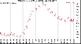 Milwaukee Weather THSW Index<br>per Hour<br>(24 Hours)