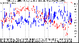 Milwaukee Weather Outdoor Humidity<br>At Daily High<br>Temperature<br>(Past Year)