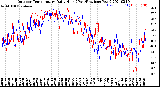 Milwaukee Weather Outdoor Temperature<br>Daily High<br>(Past/Previous Year)