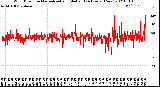 Milwaukee Weather Wind Direction<br>Normalized and Median<br>(24 Hours) (New)