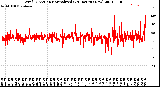 Milwaukee Weather Wind Direction<br>Normalized<br>(24 Hours) (New)