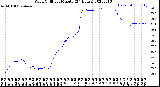 Milwaukee Weather Wind Chill<br>per Minute<br>(24 Hours)