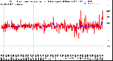 Milwaukee Weather Wind Direction<br>Normalized and Average<br>(24 Hours) (Old)