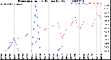 Milwaukee Weather Evapotranspiration<br>vs Rain per Day<br>(Inches)