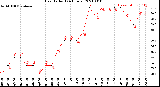 Milwaukee Weather Heat Index<br>(24 Hours)