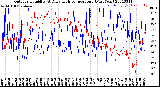 Milwaukee Weather Outdoor Humidity<br>At Daily High<br>Temperature<br>(Past Year)