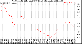 Milwaukee Weather Outdoor Humidity<br>Every 5 Minutes<br>(24 Hours)