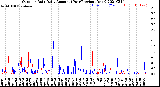 Milwaukee Weather Outdoor Rain<br>Daily Amount<br>(Past/Previous Year)