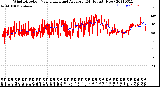 Milwaukee Weather Wind Direction<br>Normalized and Average<br>(24 Hours) (New)