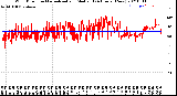 Milwaukee Weather Wind Direction<br>Normalized and Median<br>(24 Hours) (New)