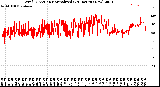 Milwaukee Weather Wind Direction<br>Normalized<br>(24 Hours) (New)