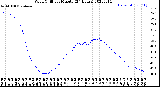 Milwaukee Weather Wind Chill<br>per Minute<br>(24 Hours)